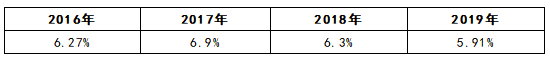 微信截图_20190409105418.png